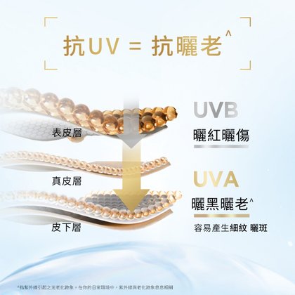 Sun protection L’OREAL PARiS UV sunscreen